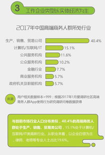 农产品想卖上高价格 高端人群的这16个特征你得搞清楚